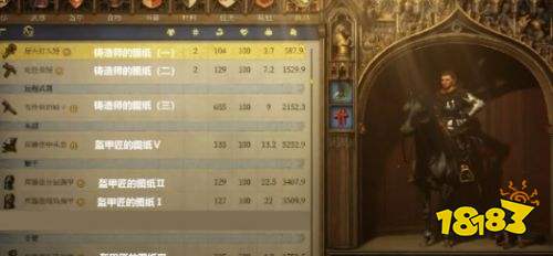 天国拯救2全成就达成攻略 天国拯救2全成就达成方法一览