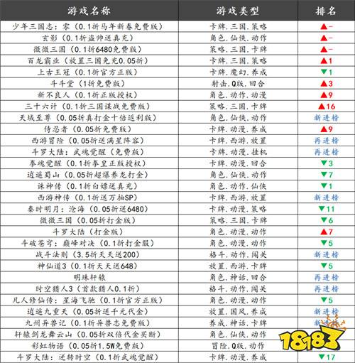 巴兔热游推荐排行榜第210期：上班族摸鱼首选，挂机就能稳步发育！