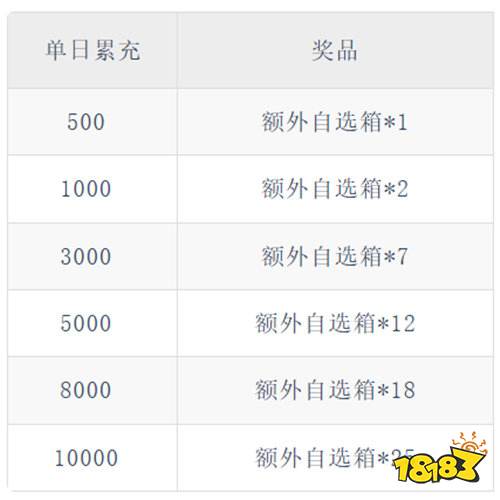 忍者时刻送万充全英雄0.1折版