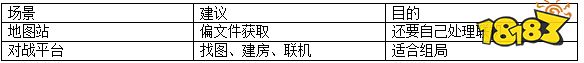 玩魔兽RPG的平台怎么选?重点不是下载速度，是少折腾