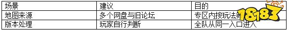 2026老玩家实测：魔兽RPG对战平台怎么选，别先被房间数带偏