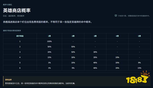 王者万象棋英雄商店概率怎么看 王者万象棋英雄商店概率详解
