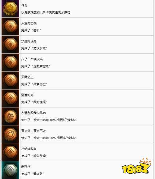 星球大战零号连队中文奖杯一览 星球大战零号连队中文奖杯介绍