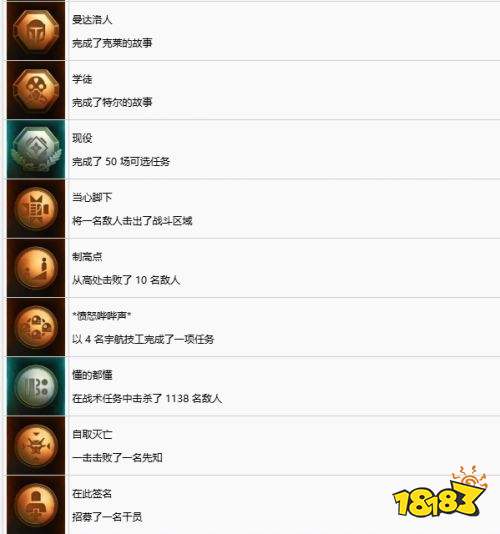 星球大战零号连队中文奖杯一览 星球大战零号连队中文奖杯介绍