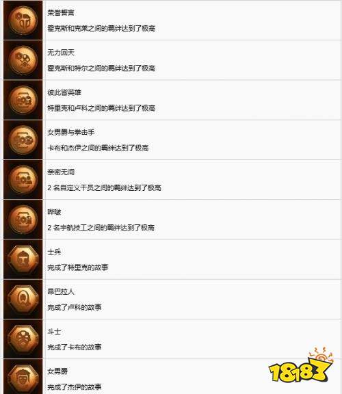星球大战零号连队中文奖杯一览 星球大战零号连队中文奖杯介绍