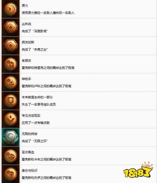 星球大战零号连队中文奖杯一览 星球大战零号连队中文奖杯介绍
