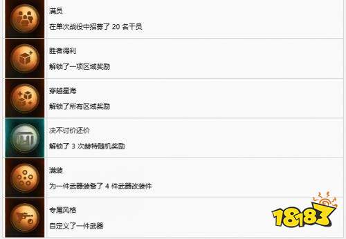 星球大战零号连队中文奖杯一览 星球大战零号连队中文奖杯介绍