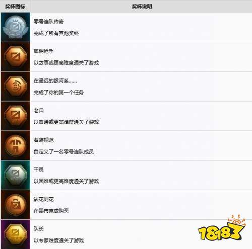 星球大战零号连队中文奖杯一览 星球大战零号连队中文奖杯介绍