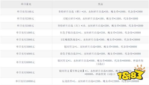 【8.28-8.30】周末福利活动：专属福利活动开启，道具礼包拿到手软！