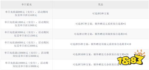 【8.28-8.30】周末福利活动：专属福利活动开启，道具礼包拿到手软！