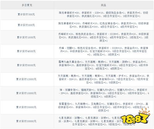 【8.28-8.30】周末福利活动：专属福利活动开启，道具礼包拿到手软！