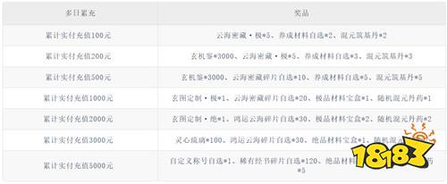 《少年西游记2(0.1折打金)》周末返利(自动发放)