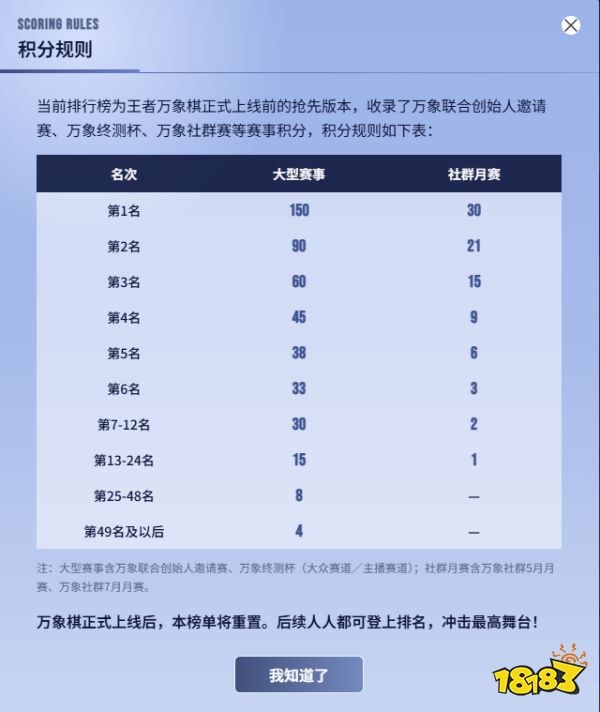 王者万象棋网吧赛积分高吗 王者万象棋赛事积分档位介绍
