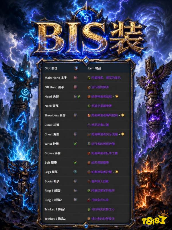 魔兽世界12.1增强萨完整攻略 天赋属性BIS配装附魔全汇总