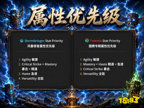 魔兽世界12.1增强萨完整攻略 天赋属性BIS配装附魔全汇总