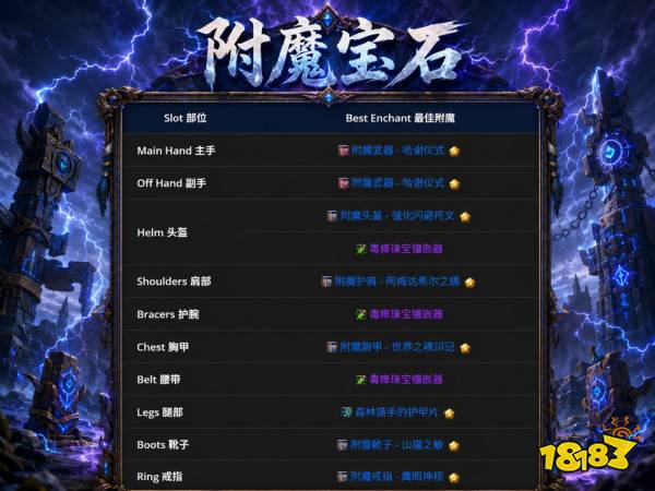 魔兽世界12.1增强萨完整攻略 天赋属性BIS配装附魔全汇总