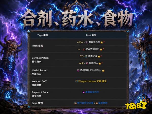 魔兽世界12.1增强萨完整攻略 天赋属性BIS配装附魔全汇总