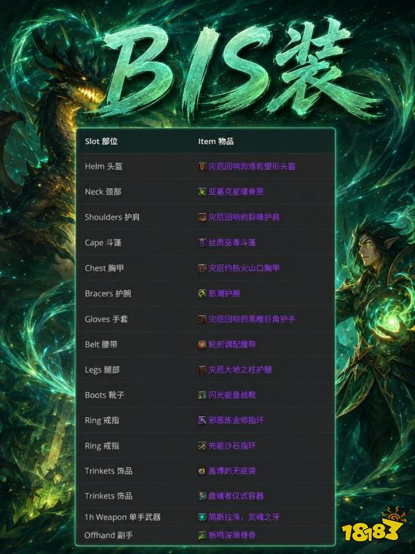 魔兽世界12.1奶龙完整攻略 恩护唤魔师天赋属性BIS配装附魔汇总