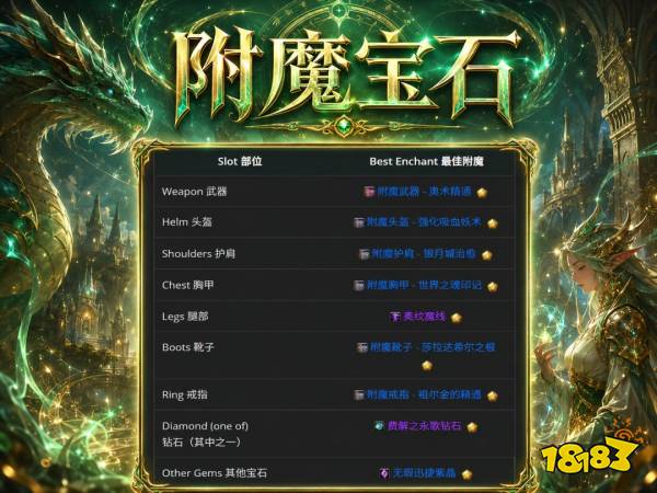 魔兽世界12.1奶龙完整攻略 恩护唤魔师天赋属性BIS配装附魔汇总