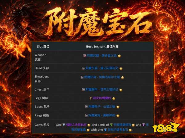 魔兽世界12.1火法完整攻略 12.1火法天赋属性BIS配装附魔汇总