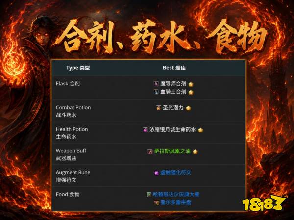 魔兽世界12.1火法完整攻略 12.1火法天赋属性BIS配装附魔汇总