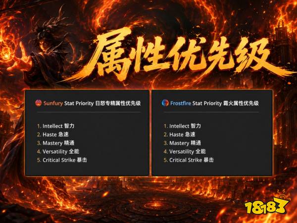 魔兽世界12.1火法完整攻略 12.1火法天赋属性BIS配装附魔汇总