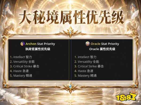 魔兽世界12.1神牧完整攻略 12.1神牧天赋属性BIS配装附魔汇总