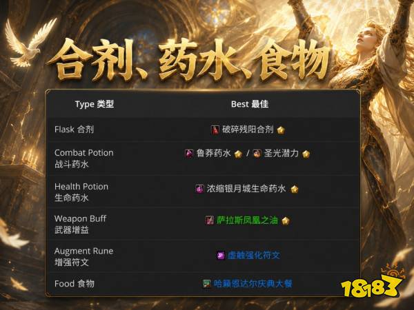 魔兽世界12.1神牧完整攻略 12.1神牧天赋属性BIS配装附魔汇总