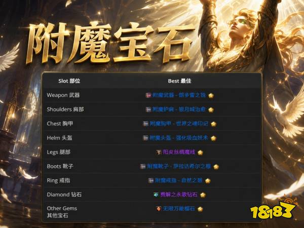 魔兽世界12.1神牧完整攻略 12.1神牧天赋属性BIS配装附魔汇总