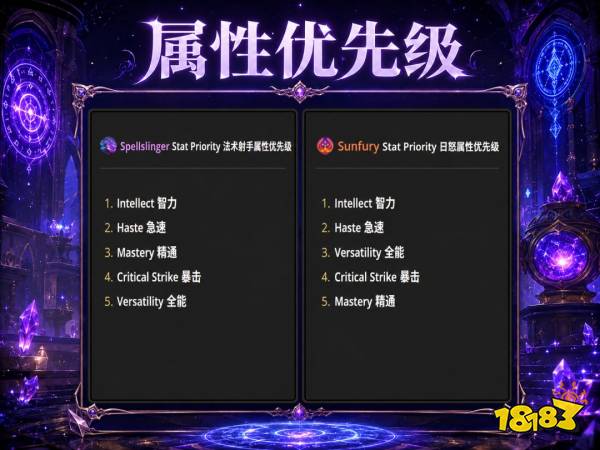 魔兽世界12.1奥法完整攻略 12.1奥法天赋属性BIS配装附魔汇总
