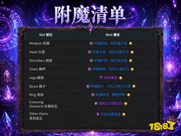 魔兽世界12.1奥法完整攻略 12.1奥法天赋属性BIS配装附魔汇总