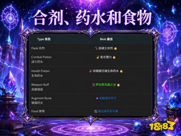 魔兽世界12.1奥法完整攻略 12.1奥法天赋属性BIS配装附魔汇总