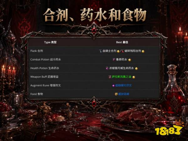 魔兽世界12.1血DK完整攻略 12.1血DK 12.1血DK天赋属性BIS配装附魔汇总