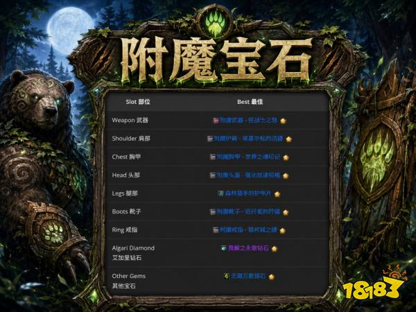 魔兽世界12.1熊T完整攻略 12.1熊T天赋属性BIS配装附魔汇总