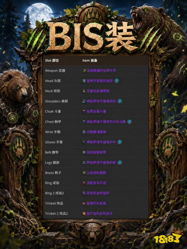 魔兽世界12.1熊T完整攻略 12.1熊T天赋属性BIS配装附魔汇总