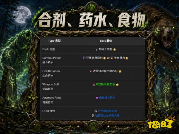魔兽世界12.1熊T完整攻略 12.1熊T天赋属性BIS配装附魔汇总