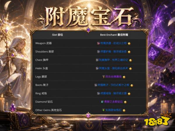魔兽世界12.1戒律牧完整攻略 12.1戒律牧天赋属性BIS配装附魔汇总