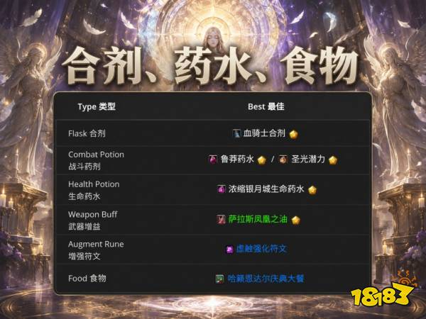 魔兽世界12.1戒律牧完整攻略 12.1戒律牧天赋属性BIS配装附魔汇总