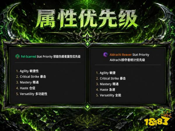 魔兽世界12.1浩劫DH完整攻略 12.1浩劫DH天赋属性BIS配装附魔汇总