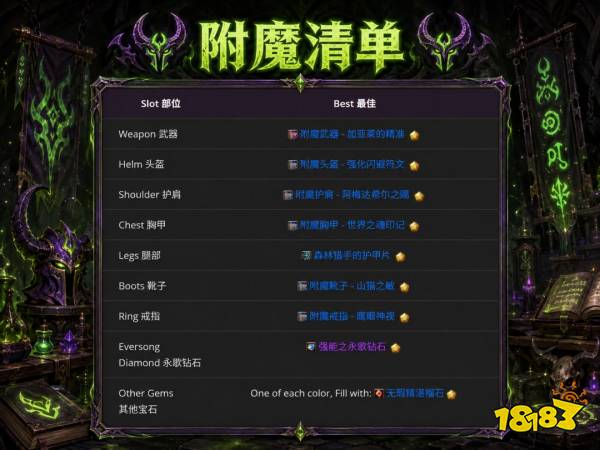 魔兽世界12.1浩劫DH完整攻略 12.1浩劫DH天赋属性BIS配装附魔汇总
