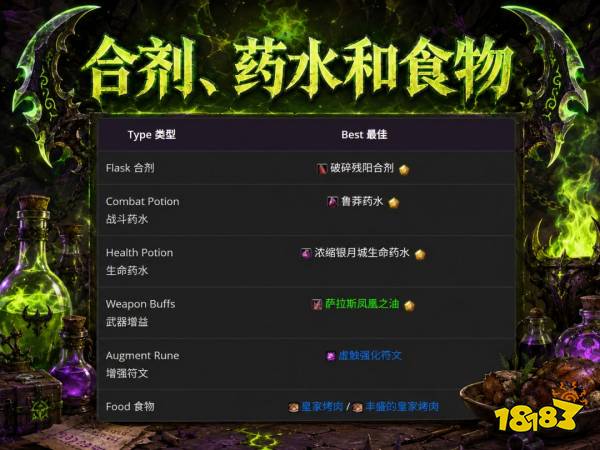 魔兽世界12.1浩劫DH完整攻略 12.1浩劫DH天赋属性BIS配装附魔汇总