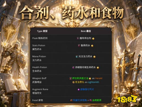 魔兽世界12.1奶骑完整攻略 12.1奶骑天赋属性BIS配装附魔汇总