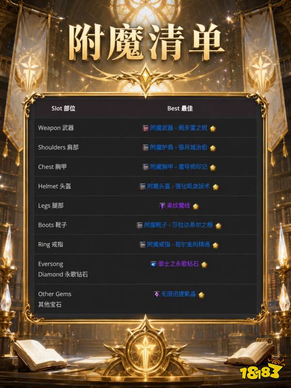 魔兽世界12.1奶骑完整攻略 12.1奶骑天赋属性BIS配装附魔汇总