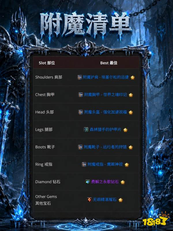 魔兽世界12.1冰DK完整攻略 12.1冰DK天赋属性BIS配装附魔汇总