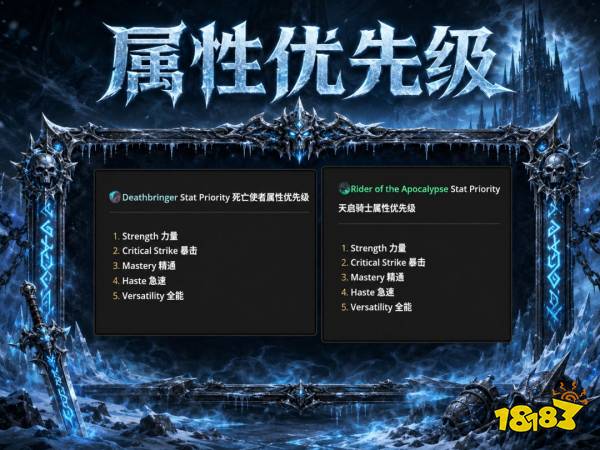 魔兽世界12.1冰DK完整攻略 12.1冰DK天赋属性BIS配装附魔汇总