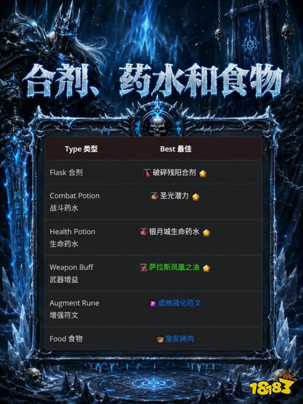 魔兽世界12.1冰DK完整攻略 12.1冰DK天赋属性BIS配装附魔汇总