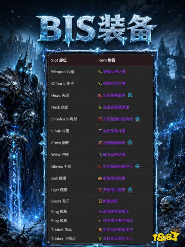 魔兽世界12.1冰DK完整攻略 12.1冰DK天赋属性BIS配装附魔汇总