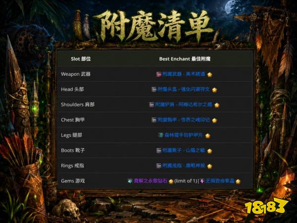 魔兽世界12.1生存猎完整攻略 12.1生存猎天赋属性BIS配装附魔汇总