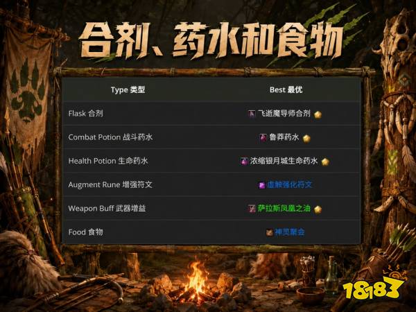 魔兽世界12.1生存猎完整攻略 12.1生存猎天赋属性BIS配装附魔汇总