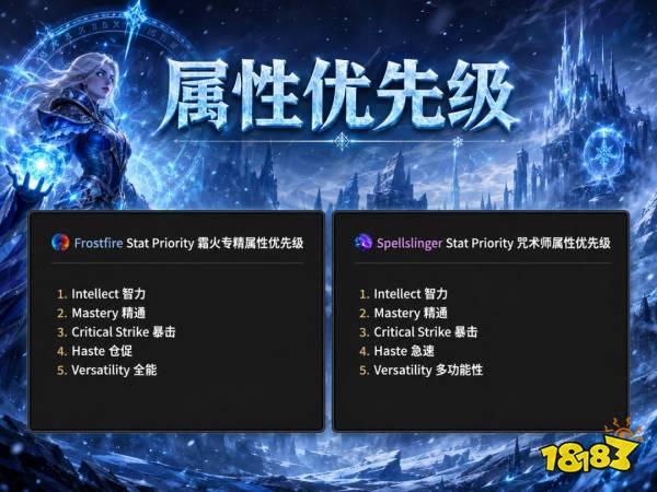 魔兽世界12.1冰法完整攻略 12.1冰法天赋属性BIS配装附魔汇总